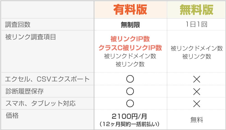 有料版と無料版の違いイメージ