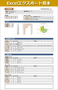 エクセルエクスポートデータ見本